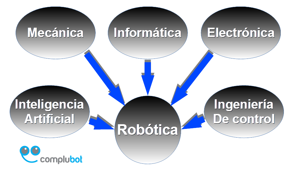 partes_robotica